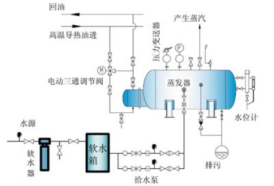 ZFQ型蒸汽发生器